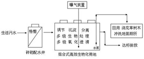 污水處理流程圖 污水處理流程圖