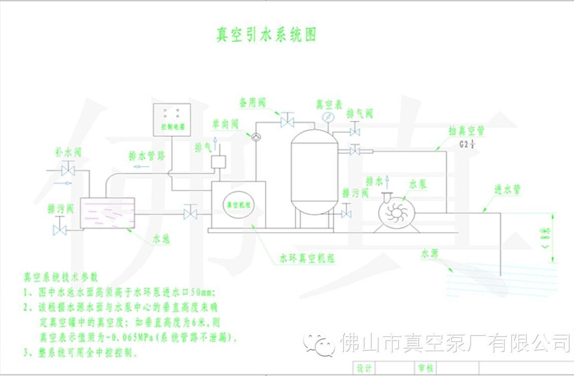 真空引水示意圖 真空引水示意圖